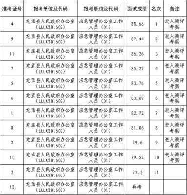 县级公安局下属事业单位有哪些？（县级下属事业单位）-图1