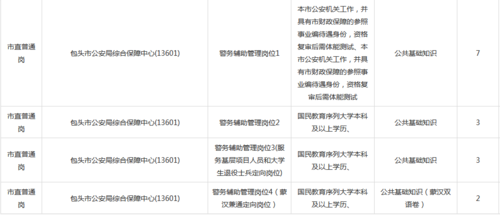 县级公安局下属事业单位有哪些？（县级下属事业单位）-图3