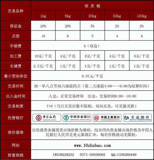 在白银现货方面会员和代理都是什么？（现货会员单位和代理）-图2