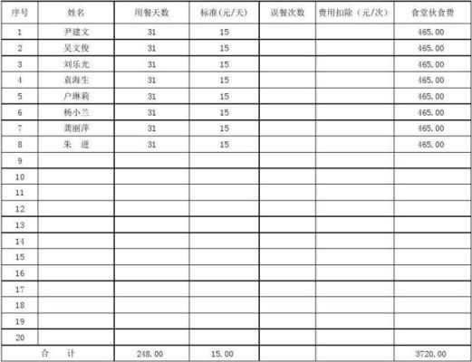 机关单位食堂伙食费列支规定？（行政单位伙食费比例）-图3