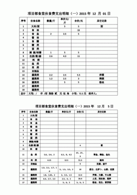 机关单位食堂伙食费列支规定？（行政单位伙食费比例）-图2