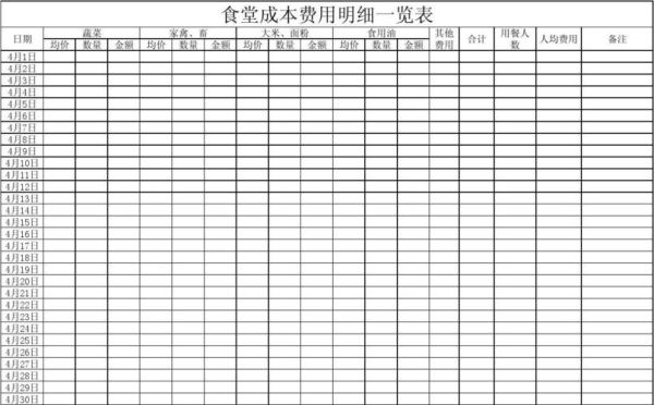 机关单位食堂伙食费列支规定？（行政单位伙食费比例）-图1