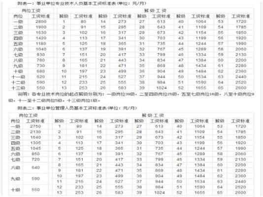 长春事业单位工资多少钱一个月？（长春 事业单位 工资查询）-图3