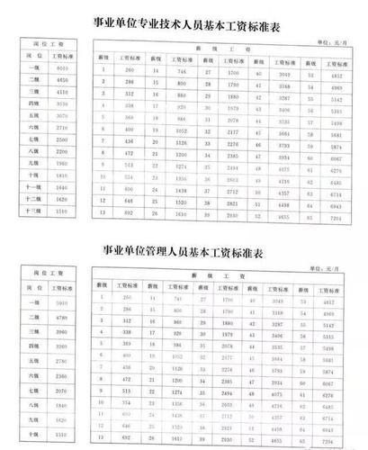 长春市中人补发日期最新消息？（长春 事业单位 工资查询系统）-图1