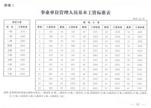 长春市中人补发日期最新消息？（长春 事业单位 工资查询系统）-图3