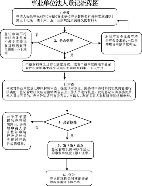 事业单位合并原单位注销流程？（单位撤销合并时的申请）-图3