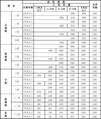 抚顺市。事业单位。后勤管理员一个月开多少钱，就是专门负责买菜的？（抚顺经营性事业单位）-图2