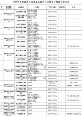 抚顺市。事业单位。后勤管理员一个月开多少钱，就是专门负责买菜的？（抚顺经营性事业单位）-图3