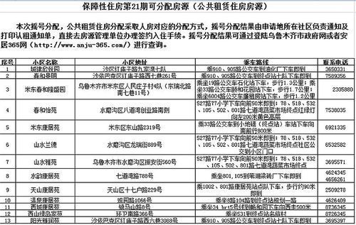 公租房是属于哪个部门管的？（公租房的产权单位是哪）-图3