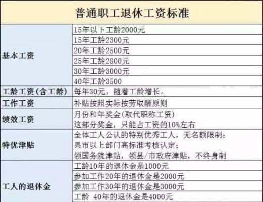 黑龙江省2023机关事业退休涨工资吗？（今年事业单位退休干部加薪方案）-图3