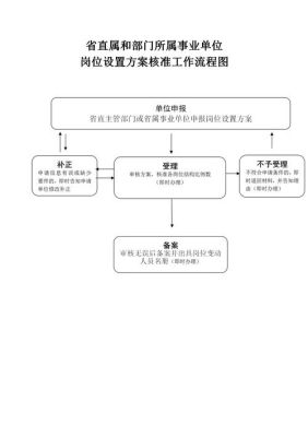 如何从企业调入事业单位？（如何进入企事业单位）-图1