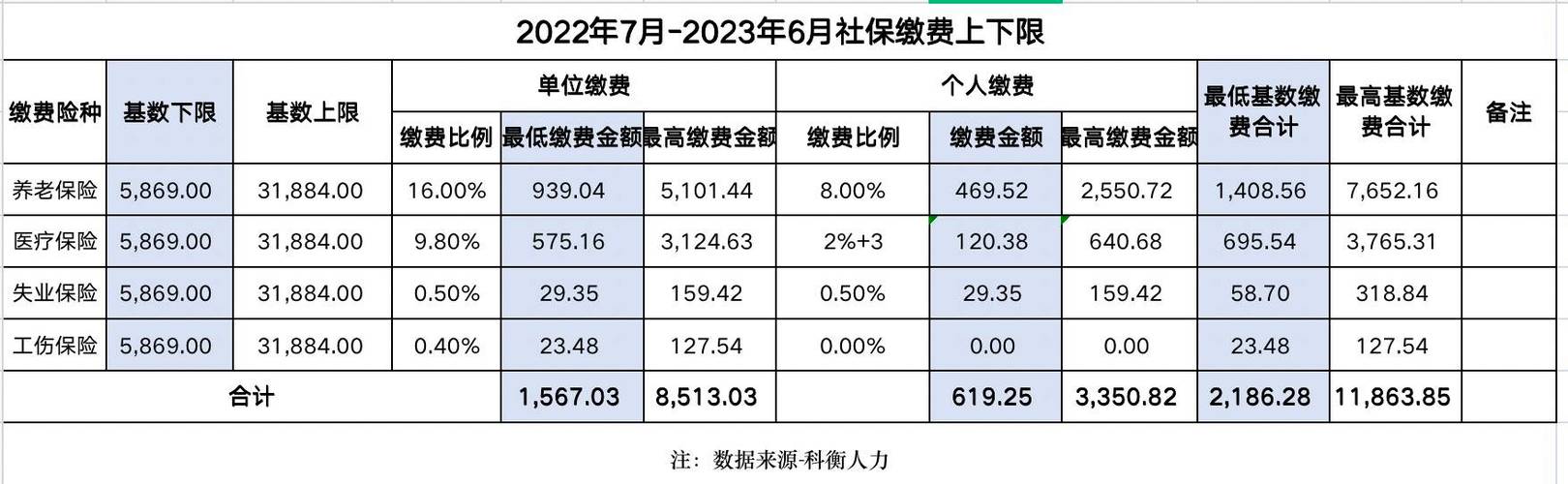 社保月缴费基数是什么？（社保单位月缴纳基数）-图1