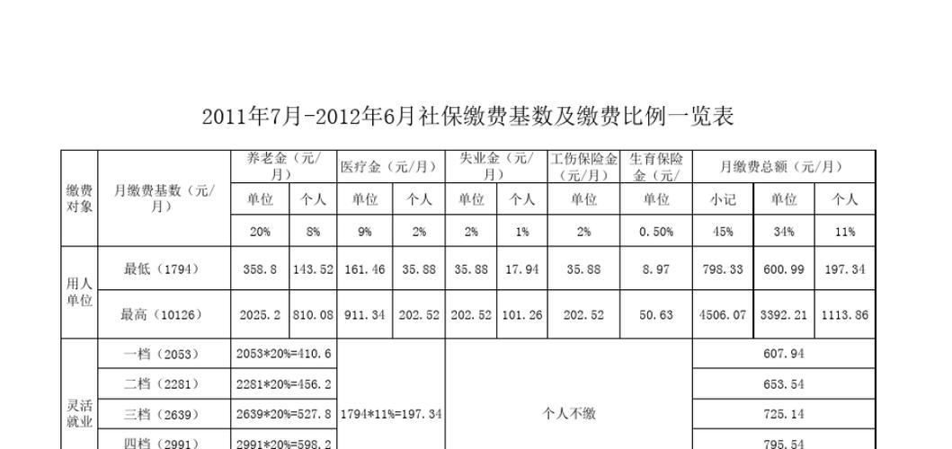 社保月缴费基数是什么？（社保单位月缴纳基数）-图2