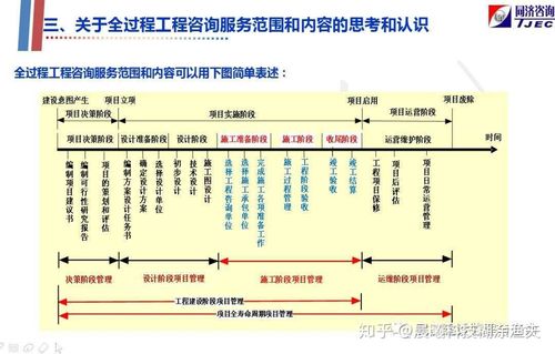 建设工程项目管理咨询包含哪些？（施工单位 咨询 业主）-图3