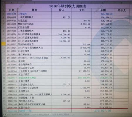 企业年流水1000万是什么意思？（什么是单位流水账）-图3