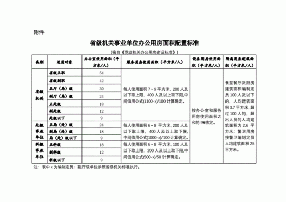 事业单位房改房面积标准？（事业单位的房改房质量）-图1