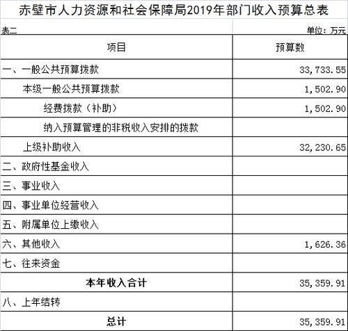 事业单位的福利费计提比例是按14%，还是按2.5%执行？（事业单位工会提取比例）-图2