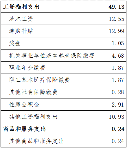 事业单位的福利费计提比例是按14%，还是按2.5%执行？（事业单位工会提取比例）-图3