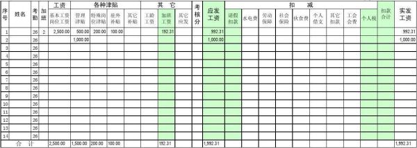 行政事业单位工资发放表由劳资还是财务部门编织？（事业单位工资表怎么做账）-图1