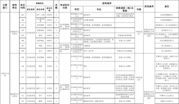 事业单位工程岗位人员技工学校可以上课吗？（事业单位考技工）-图3