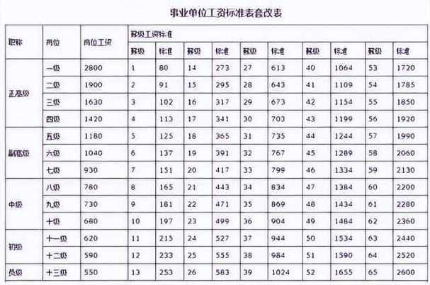 在事业单位助工和工程师差多少？（事业单位助工）-图3