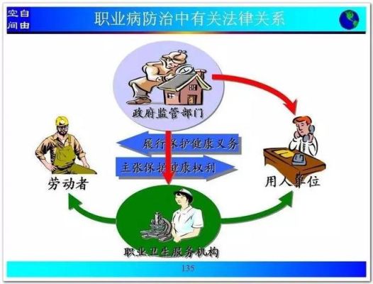 职业病防治法中规定工作场所应符合哪些职业卫生要求？（用人单位工作场）-图2