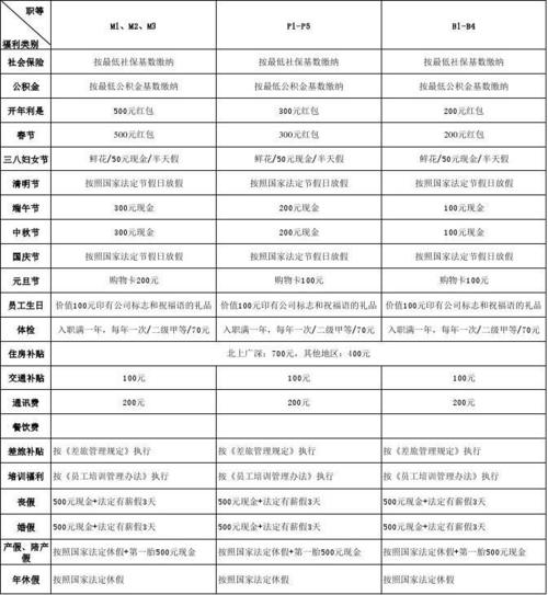 公司活动费可以以福利费报销吗？（职工参加单位组织活动）-图1