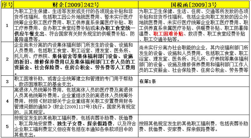 公司活动费可以以福利费报销吗？（职工参加单位组织活动）-图3