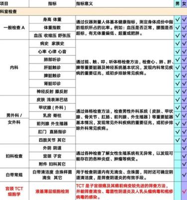 怀孕期间考上事业编体检怎么弄？（考国家事业单位体检怀孕怎么办理）-图2