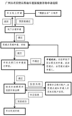 单位电脑报废处置流程？（单位车辆申请报废报告）-图1