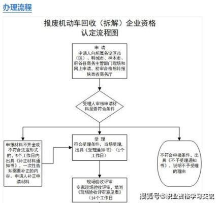 单位电脑报废处置流程？（单位车辆申请报废报告）-图2