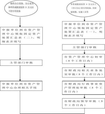 单位电脑报废处置流程？（单位车辆申请报废报告）-图3