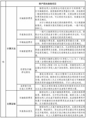 交通事故赔偿责任由谁承担，单位车辆发生车祸如何赔偿？（单位车辆肇事如何赔偿）-图1