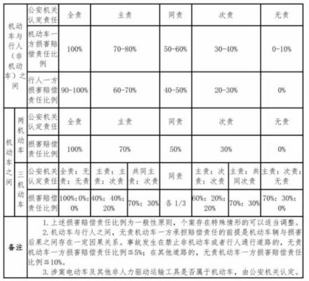 交通事故赔偿责任由谁承担，单位车辆发生车祸如何赔偿？（单位车辆肇事如何赔偿）-图2