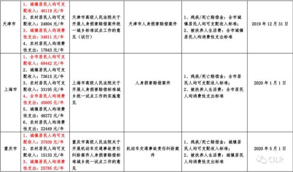 交通事故赔偿责任由谁承担，单位车辆发生车祸如何赔偿？（单位车辆肇事如何赔偿）-图3