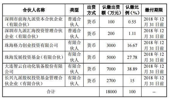 怎样看公司出资类型？（单位出资类型）-图2