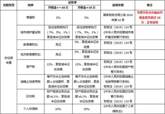 租赁厂房要交的税？（单位出租厂房租赁税）-图3