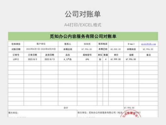 企业电子对账单不回签会怎样？（单位对账单未回签）-图1