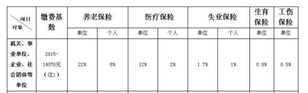 体检可以用五险一金吗？（单位个人体检费缴个税）-图1