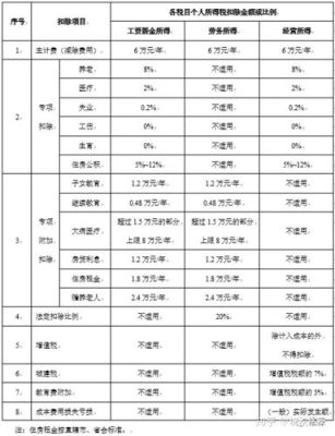 体检可以用五险一金吗？（单位个人体检费缴个税）-图3