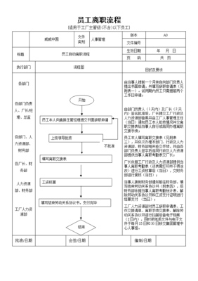 车间旷工离职流程？（单位旷工办理离职手续）-图1