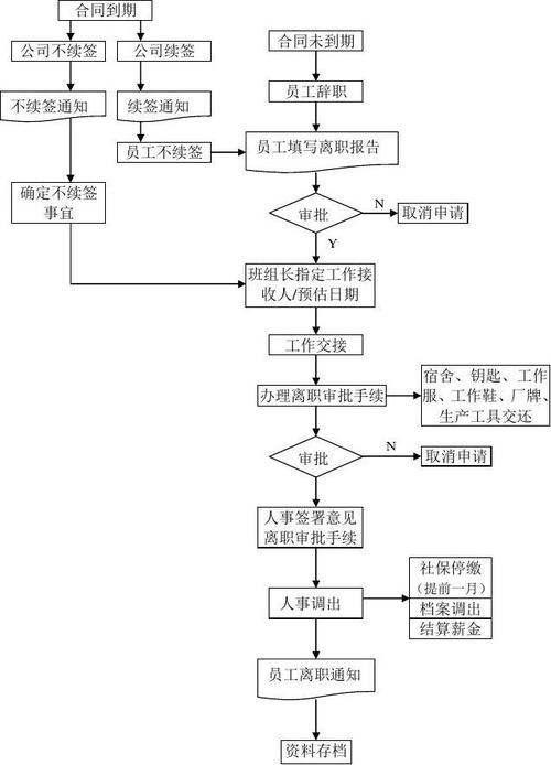 车间旷工离职流程？（单位旷工办理离职手续）-图2