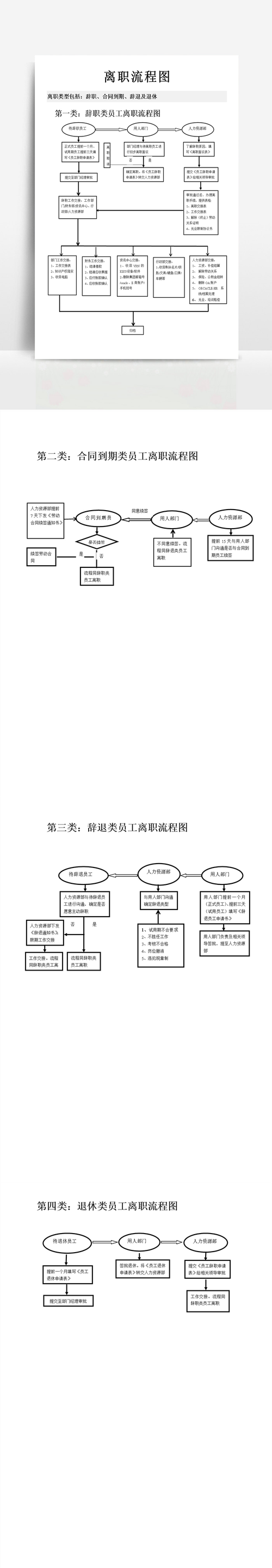 车间旷工离职流程？（单位旷工办理离职手续）-图3