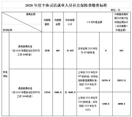 湖北今年退休的补差工资何时补发？（单位社保新增人员时间）-图1