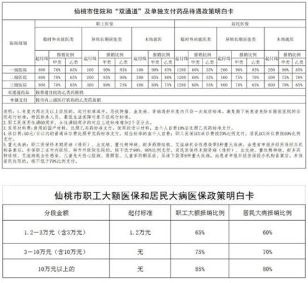 职工医保大额医疗补助是什么意思？（单位为什么交大病险）-图3