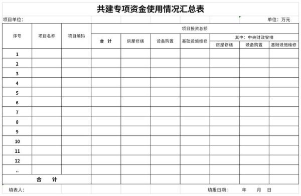 事业单位资金性质应填什么？（单位账户资金性质）-图3