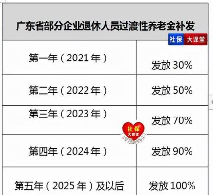 江苏省过渡性养老金2023年政策？（单位政策改变）-图1