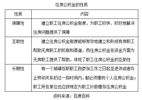 公司怎么才能只给部分员工交公积金呢？（单位职工住房分配方案）-图1