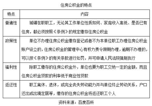 公司怎么才能只给部分员工交公积金呢？（单位职工住房分配方案）-图2