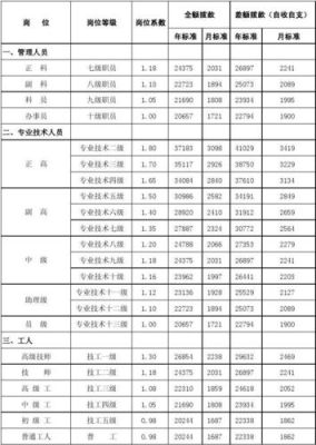 福建省事业绩效奖发放标准？（福州市区事业单位工资）-图1